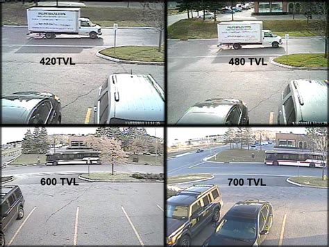 ptz tests at 1080p and then drops to 900tvl|420 TVL, 480 TVL, 540 TVL, 600 TVL, 700 TVL, 1000 TVL.